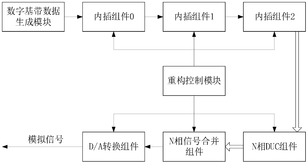 Complex baseband signal reconstruction processing method and device