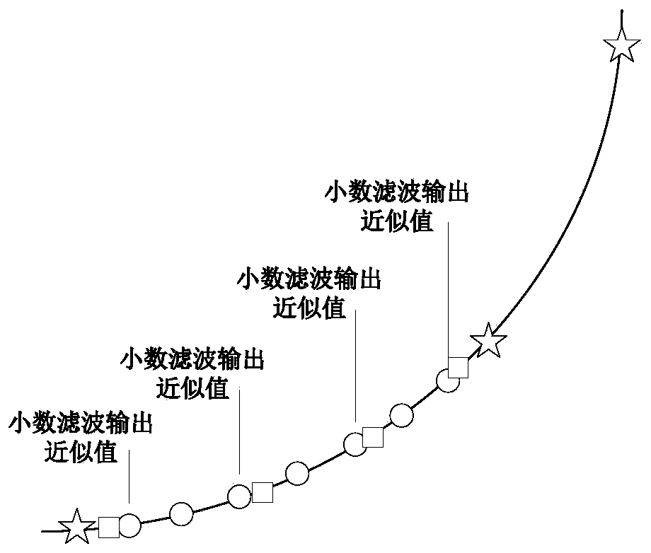 Complex baseband signal reconstruction processing method and device