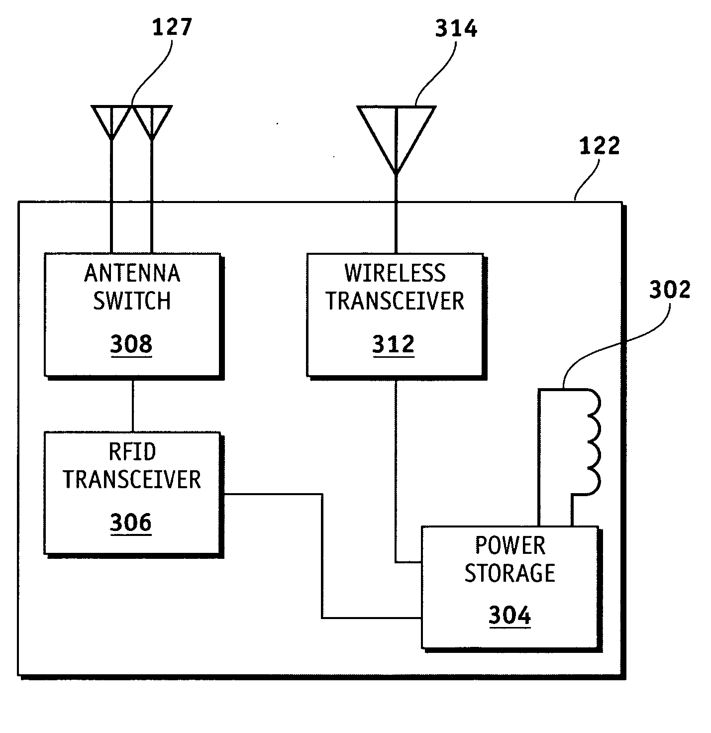 Inventory transport device with integrated RFID reader