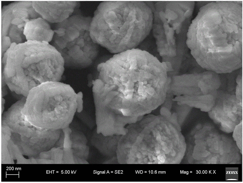 Doped-state spherical FeF&lt;3&gt;.0.33H&lt;2&gt;O positive electrode material and preparation method therefor