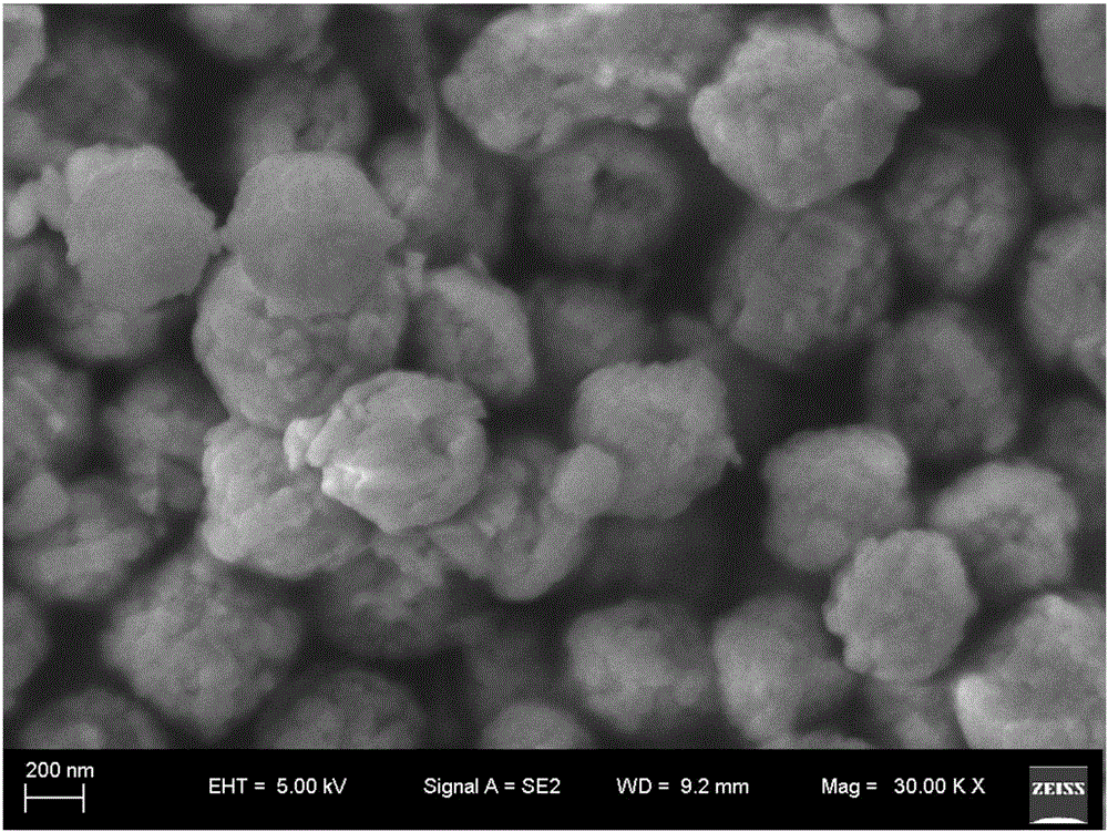 Doped-state spherical FeF&lt;3&gt;.0.33H&lt;2&gt;O positive electrode material and preparation method therefor