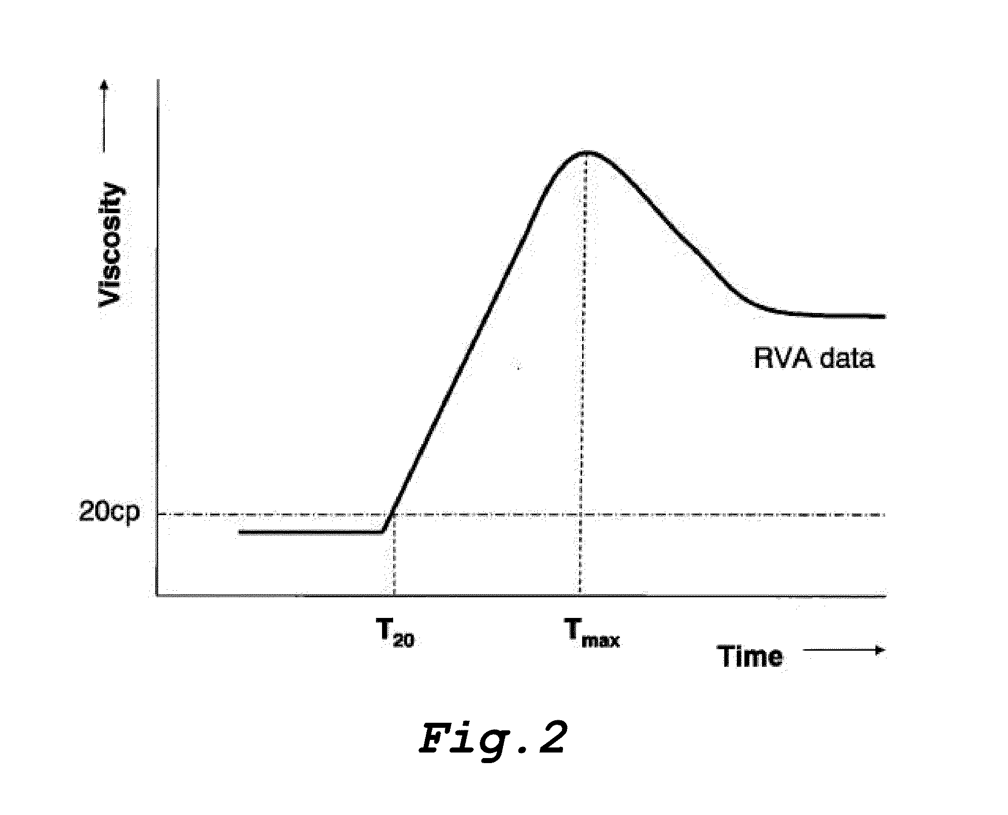 Food product containing starch gel, starch granule, production method and use thereof