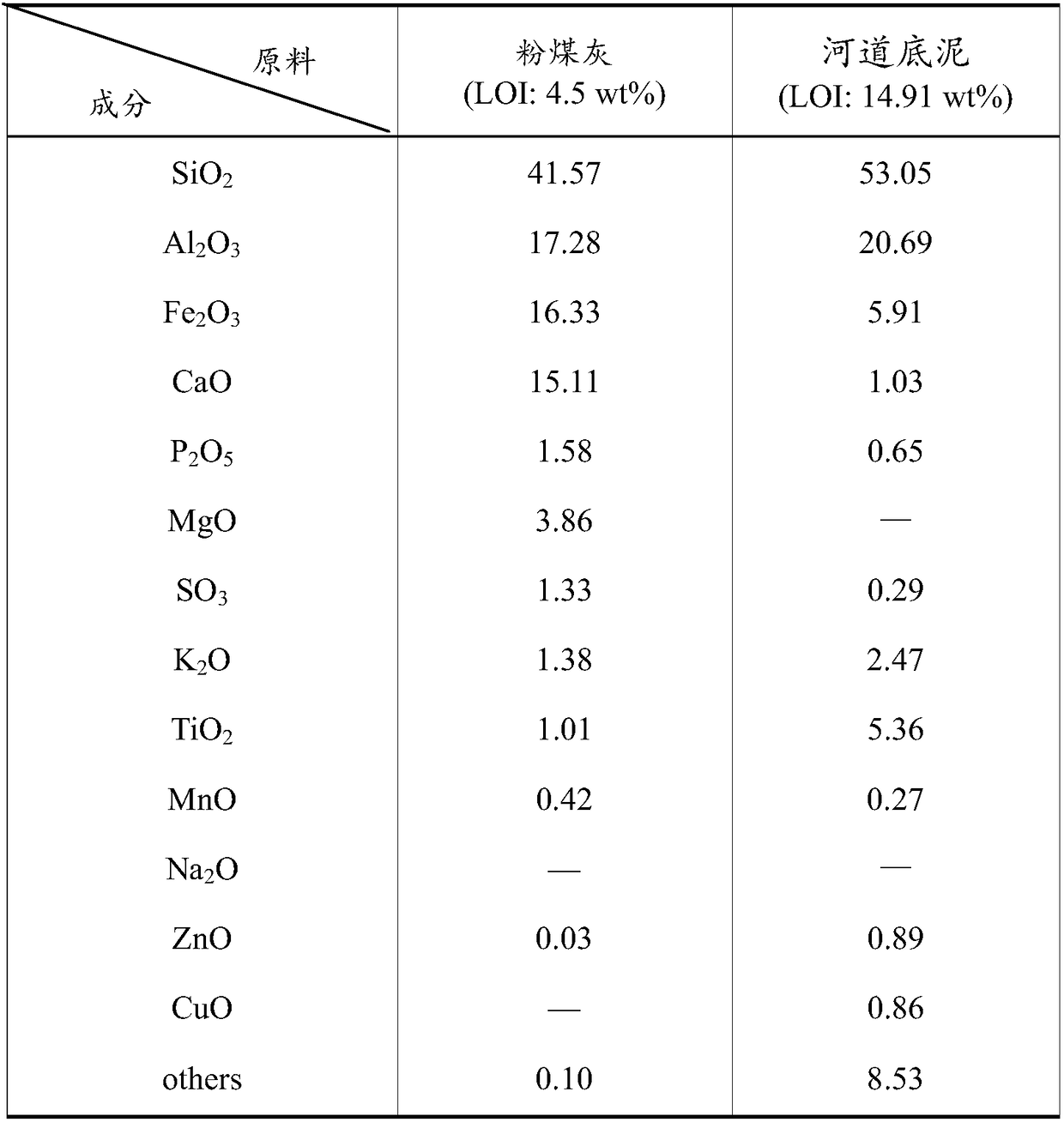 Ceramic membrane and production method thereof