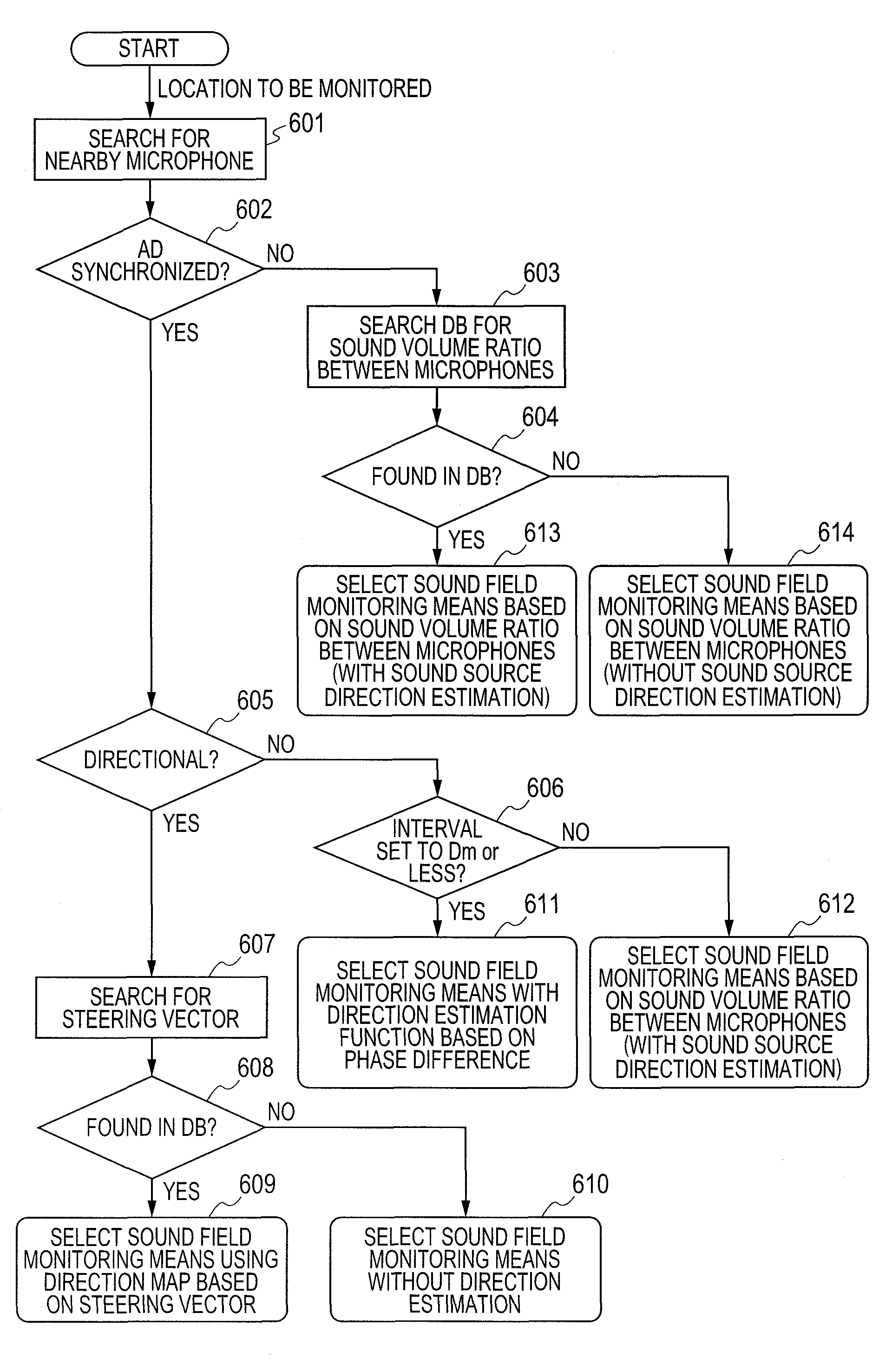 Sound monitoring system for sound field selection based on stored microphone data