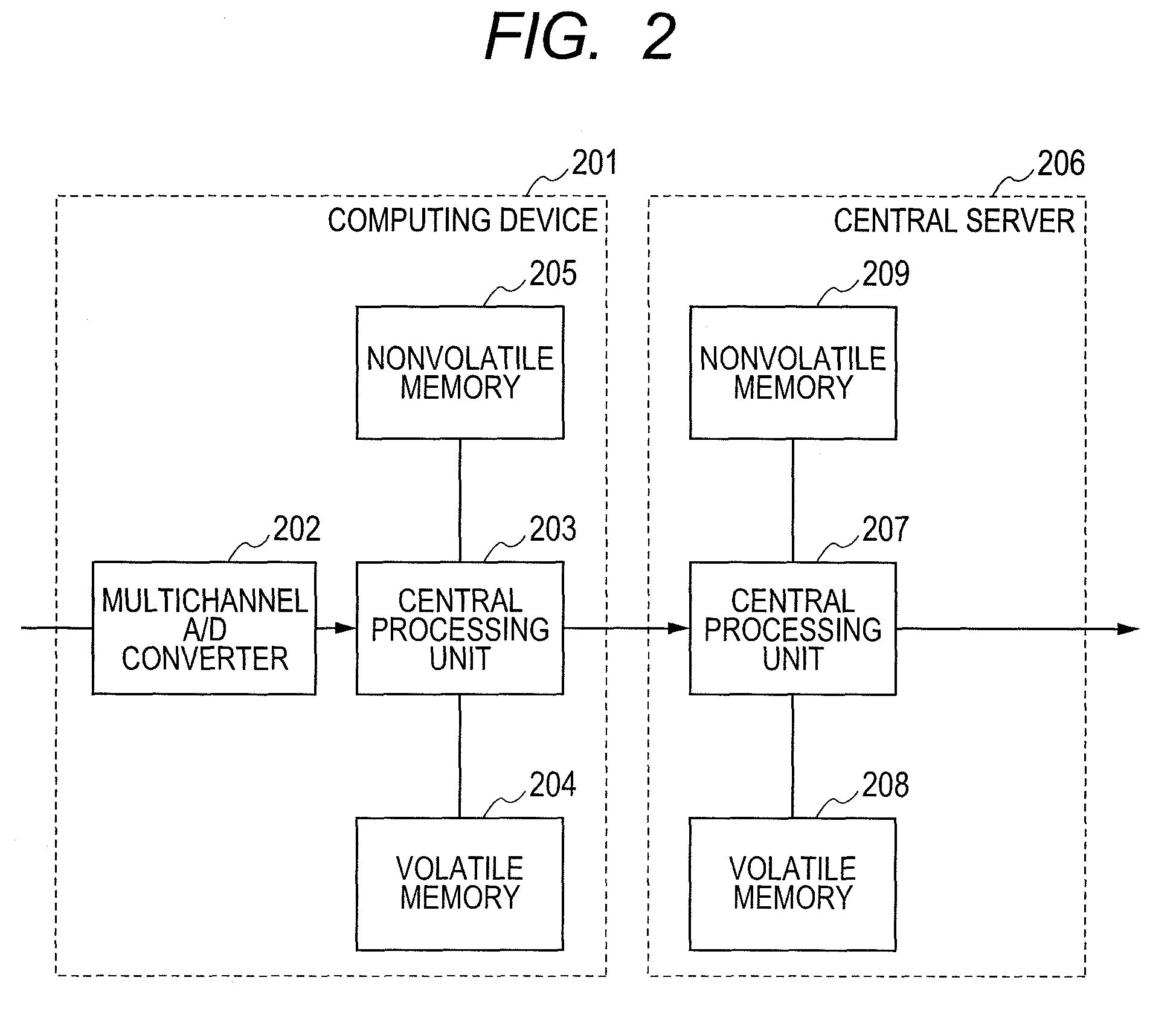 Sound monitoring system for sound field selection based on stored microphone data