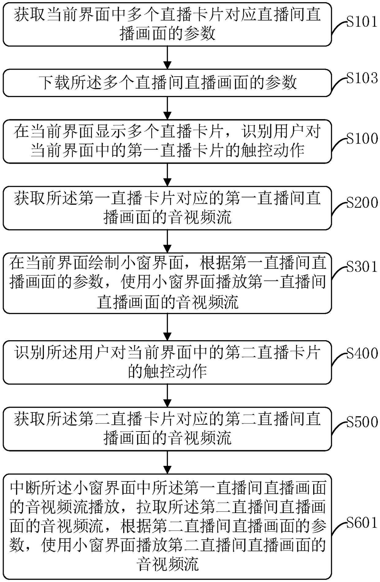 Live broadcast picture content switching display method, storage equipment and computer equipment
