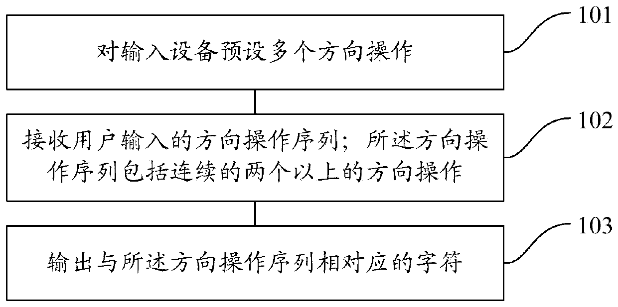 Method and device for utilizing directional operations to input characters