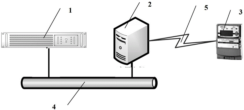 Data transmission security encryption method for metering automation system