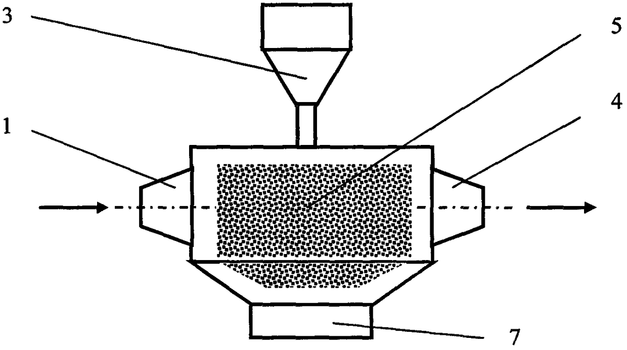 Method and device for removing smog in air flow