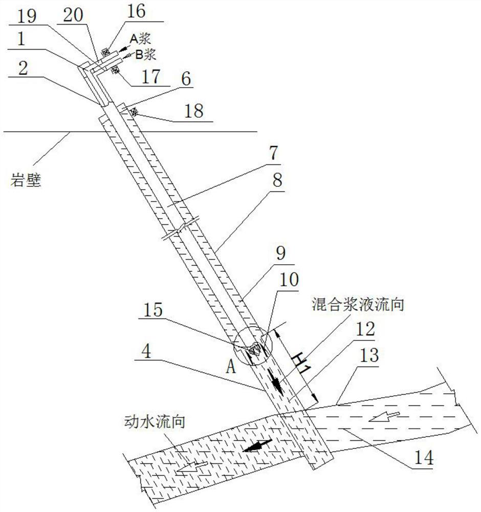 A double-liquid grouting method for water column stop grouting in ultra-deep boreholes in underground mines