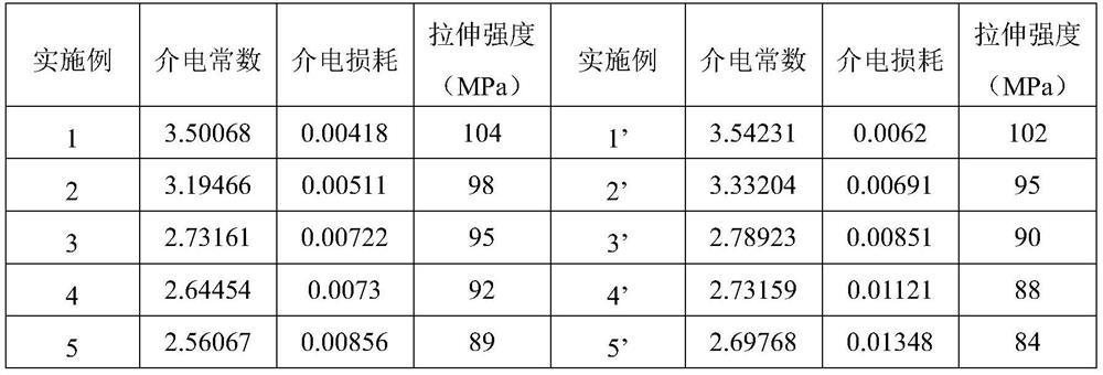 Low-dielectric-constant polyimide film and preparation method thereof