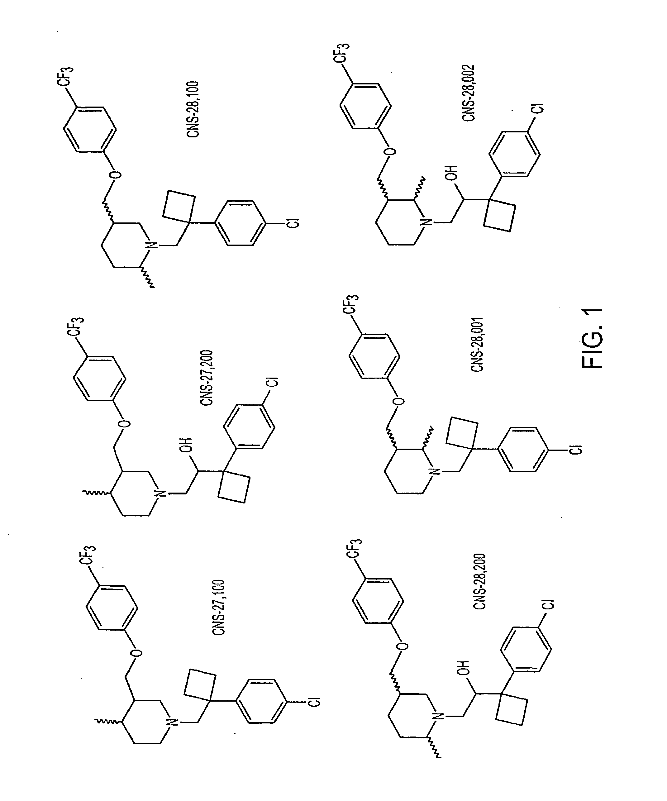 Dopamine Transporter Inhibitors for Use in Treatment of Movement Disorders and Other CNS Indications