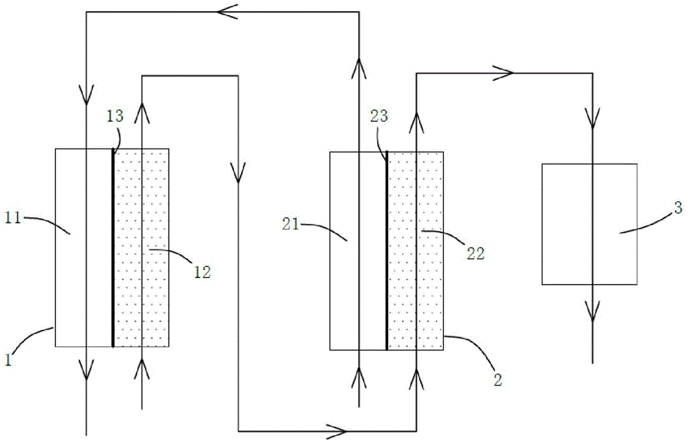 A method and device for lithium isotope separation and enrichment using membrane extraction