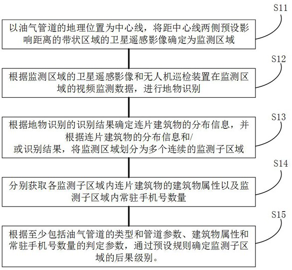 Memory, high-consequence region judgment method, device and equipment