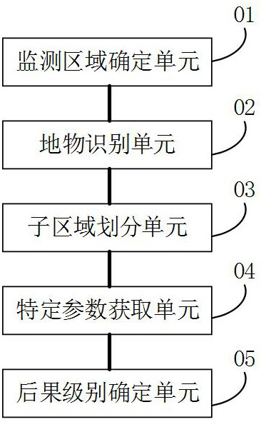 Memory, high-consequence region judgment method, device and equipment