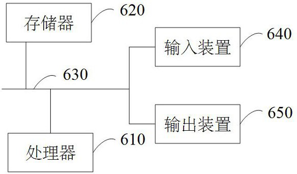 Memory, high-consequence region judgment method, device and equipment