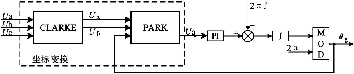Improved method for low-voltage ride-through phase-locking of grid-connected converter