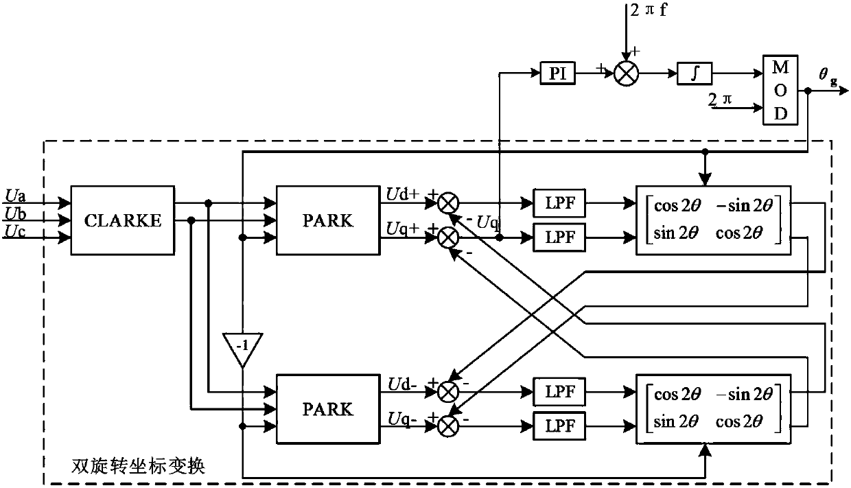 Improved method for low-voltage ride-through phase-locking of grid-connected converter
