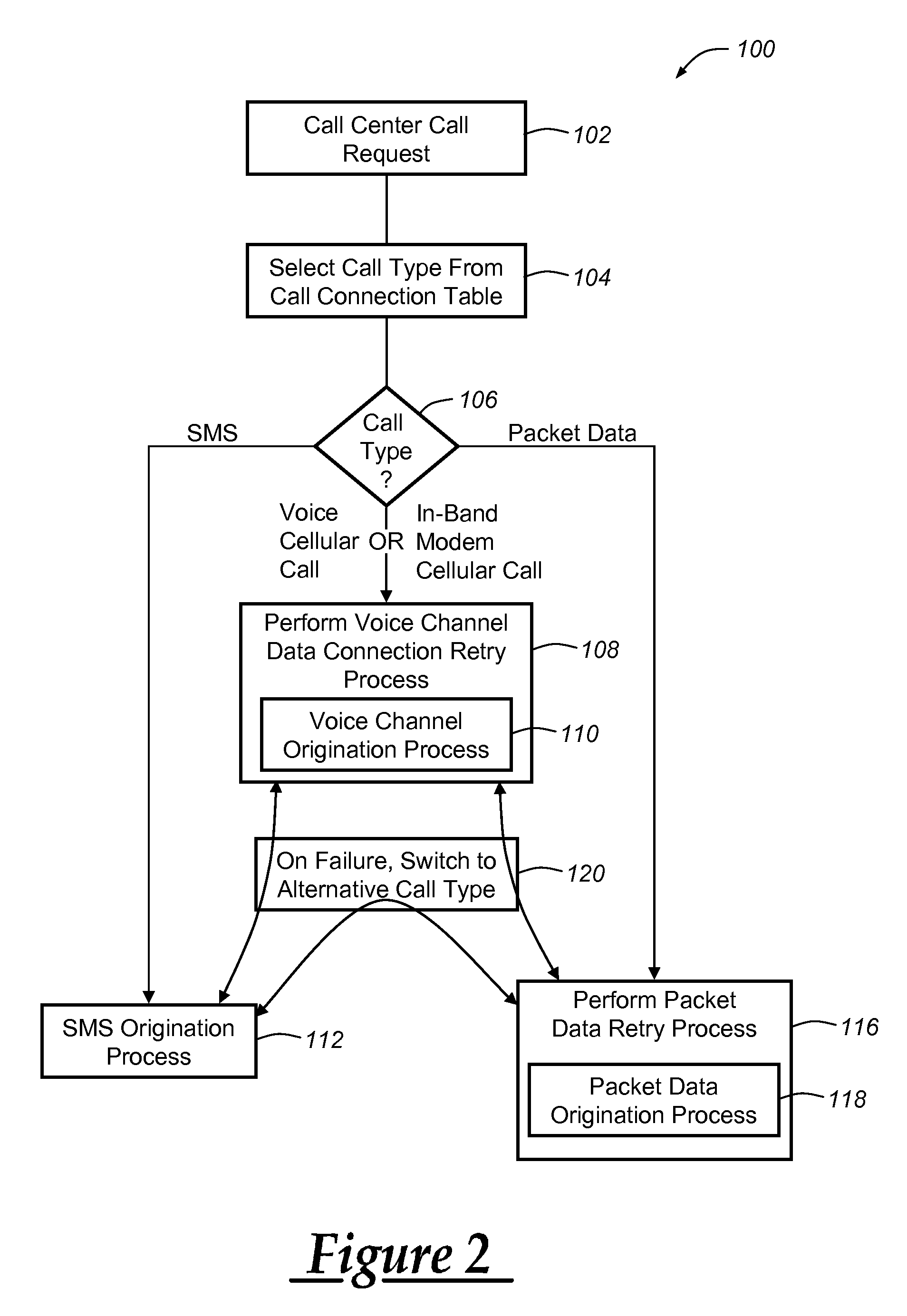 SMS origination for vehicle communication with a call center