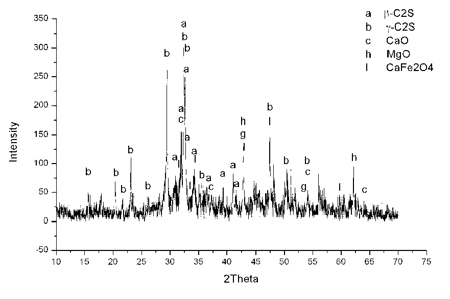 Magnesium slag baking-free brick and preparation method thereof