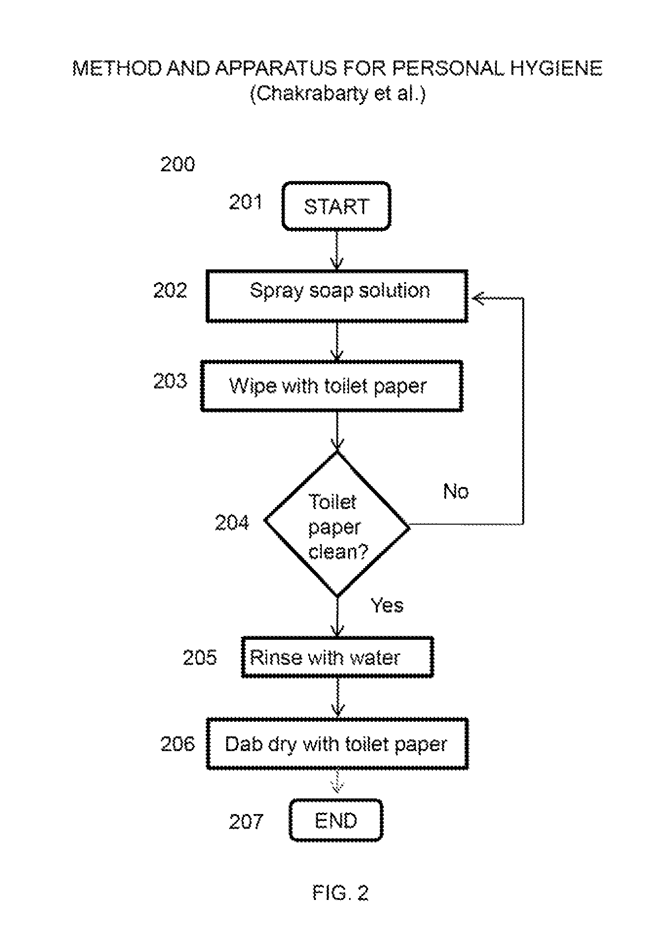 Method and apparatus for personal hygiene