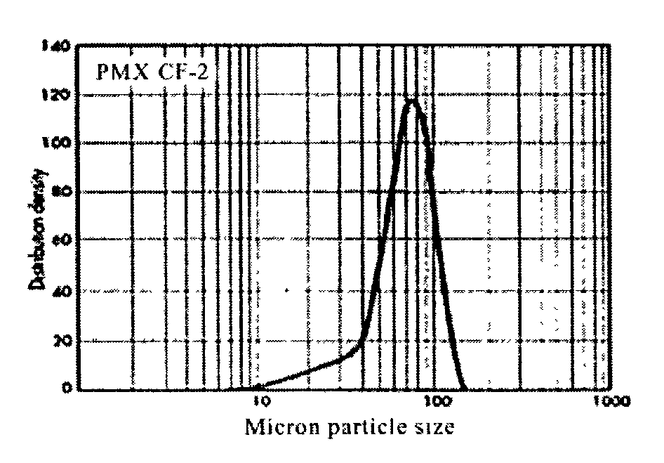Gas porous polymer filter and methods of use