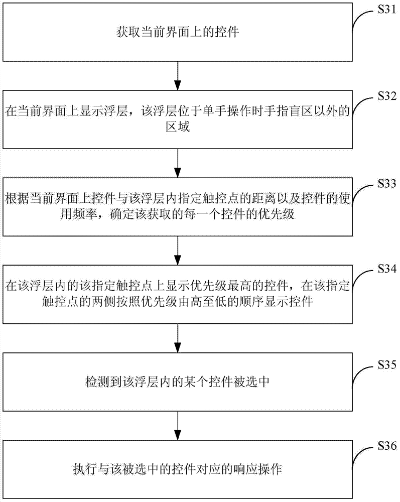 Method and device for controlling control operation