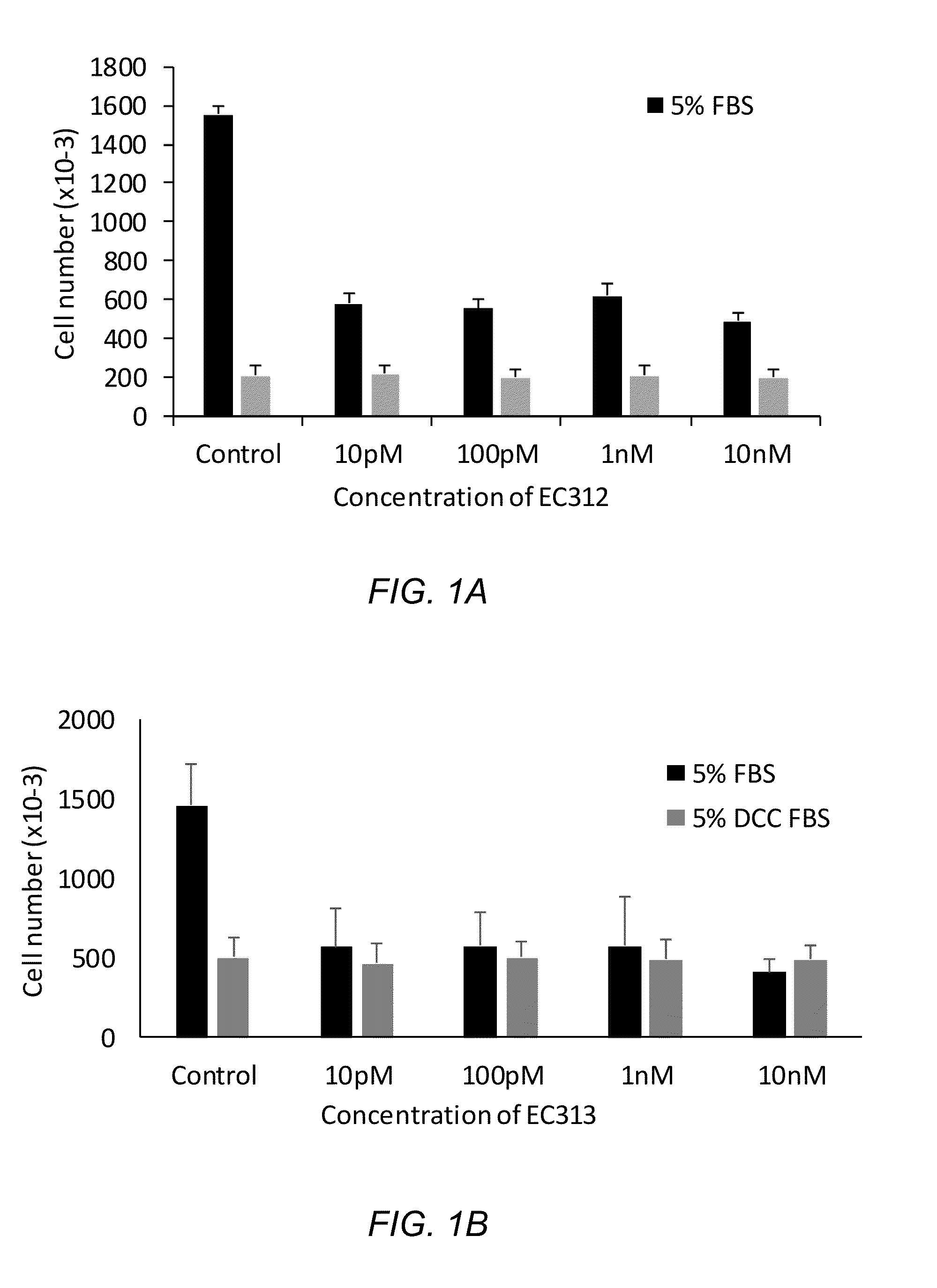 Combination of estrogens plus antiprogestins with significant partial agonistic effect as an effective treatment of menopausal symptoms and for prevention of the occurrence of breast cancer