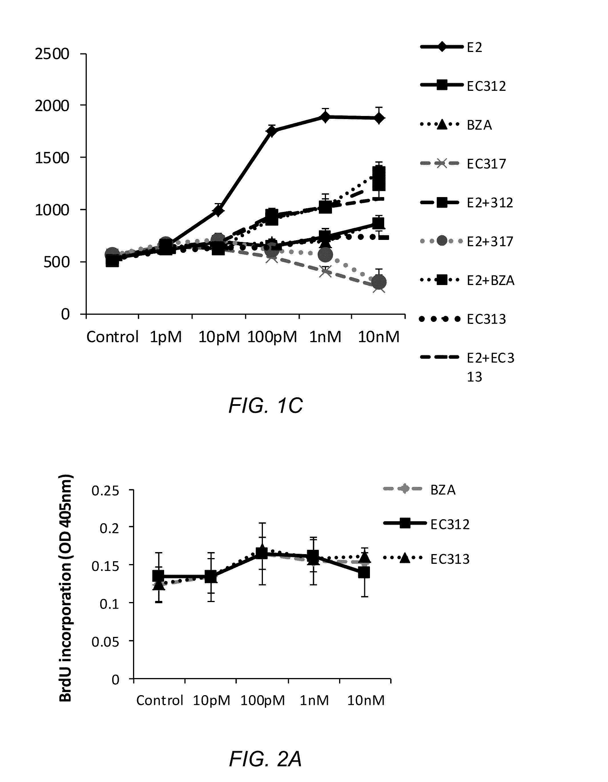 Combination of estrogens plus antiprogestins with significant partial agonistic effect as an effective treatment of menopausal symptoms and for prevention of the occurrence of breast cancer