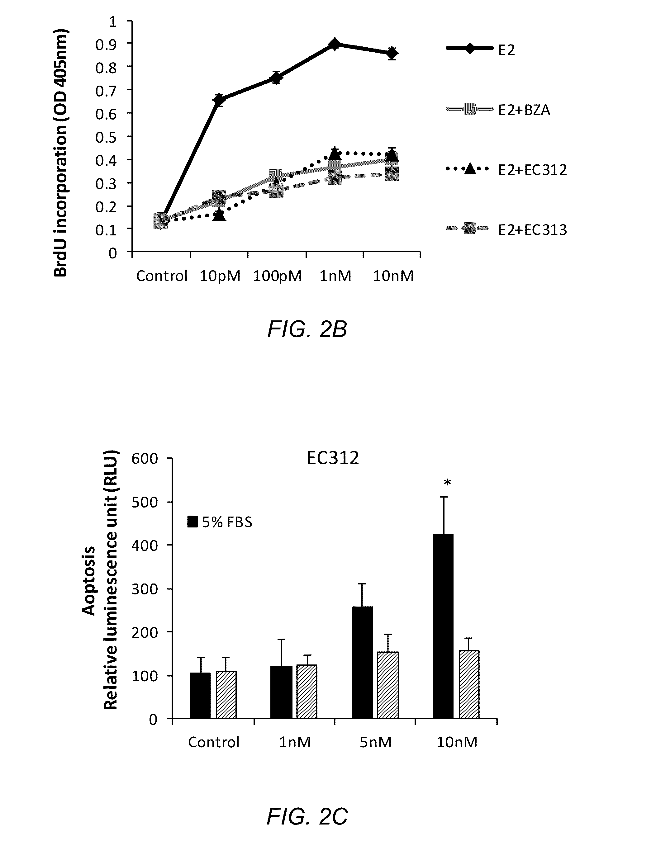 Combination of estrogens plus antiprogestins with significant partial agonistic effect as an effective treatment of menopausal symptoms and for prevention of the occurrence of breast cancer