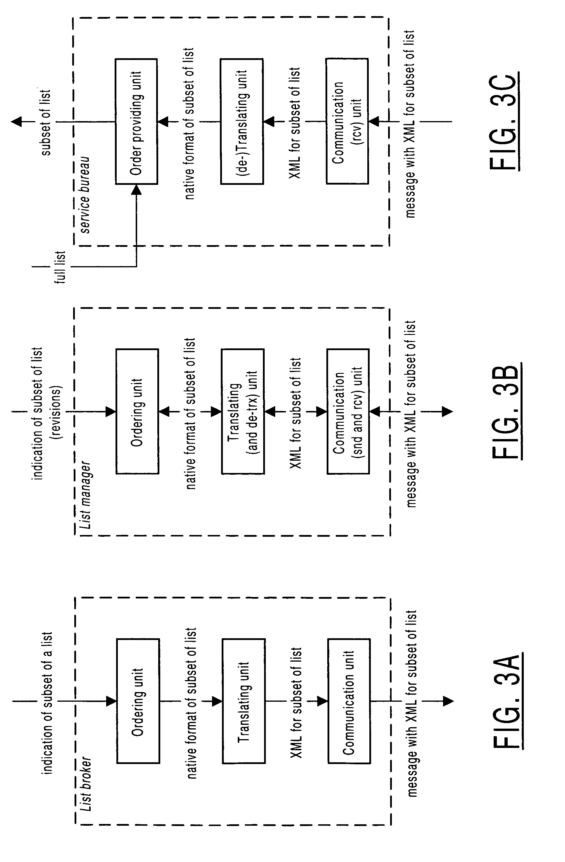 Method and apparatus for communicating list orders