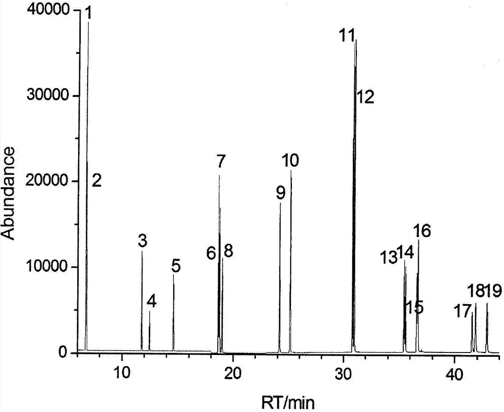 Method for measuring sixteen polycyclic aromatic hydrocarbons in cigarette liquid of electronic cigarette