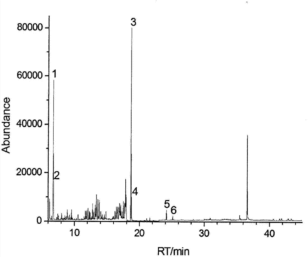 Method for measuring sixteen polycyclic aromatic hydrocarbons in cigarette liquid of electronic cigarette