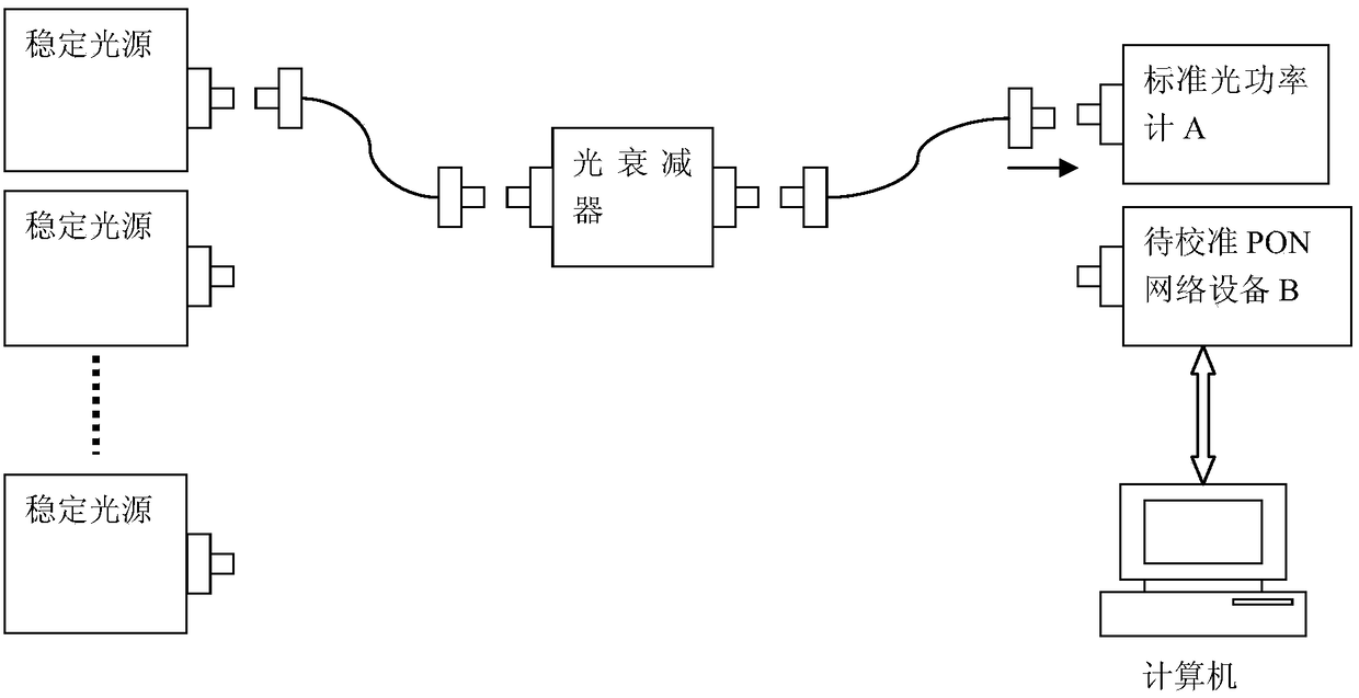 Pon network equipment bidirectional optical power automatic calibration device