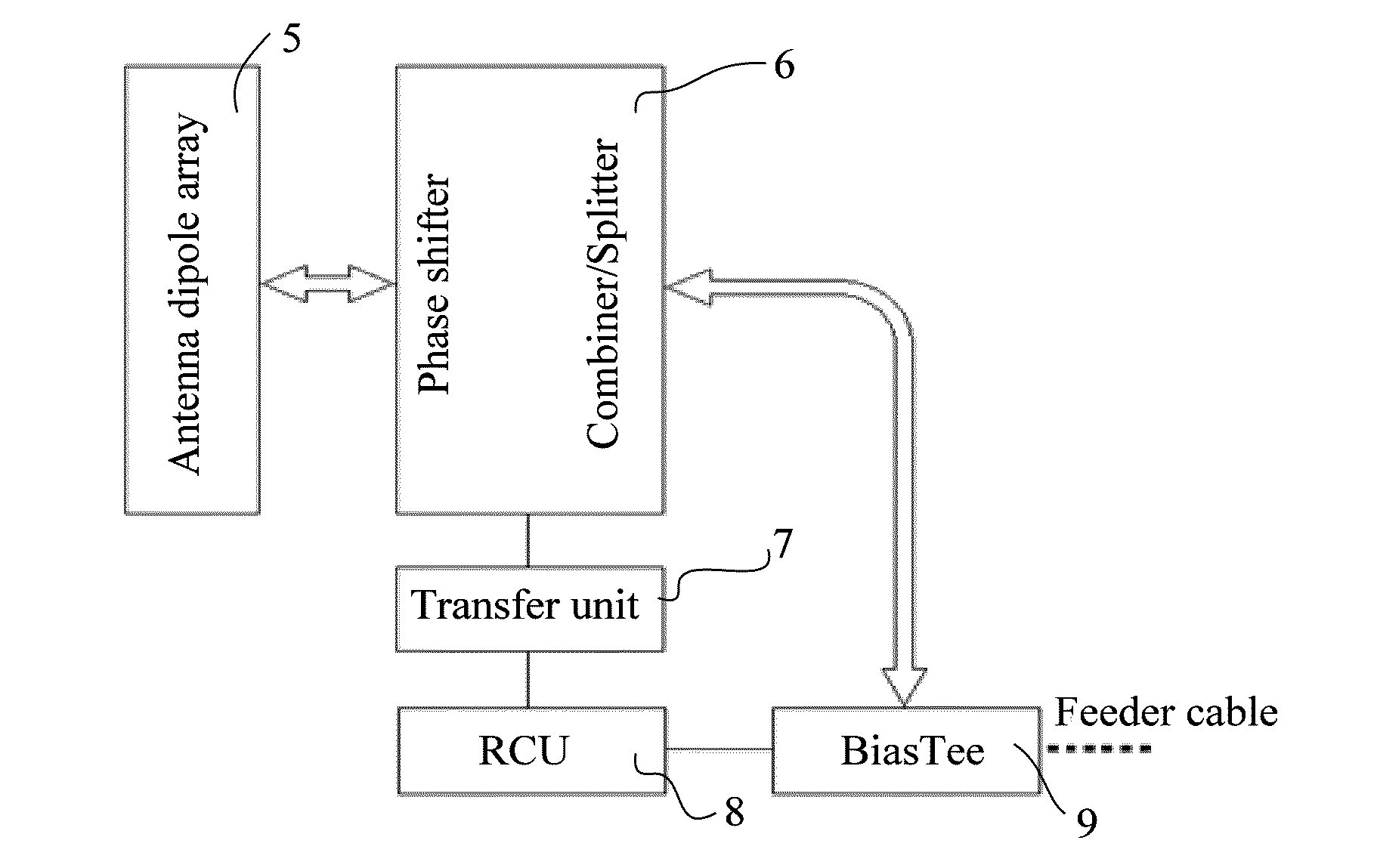 Active antenna, base station, method for refreshing amplitudes and phases, and method for processing signals