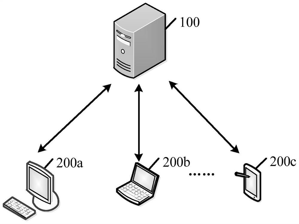 Interface data processing method, device and computer readable storage medium