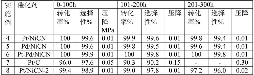 Catalyst applied to continuous hydrogenation of aromatic nitro compound and preparation method