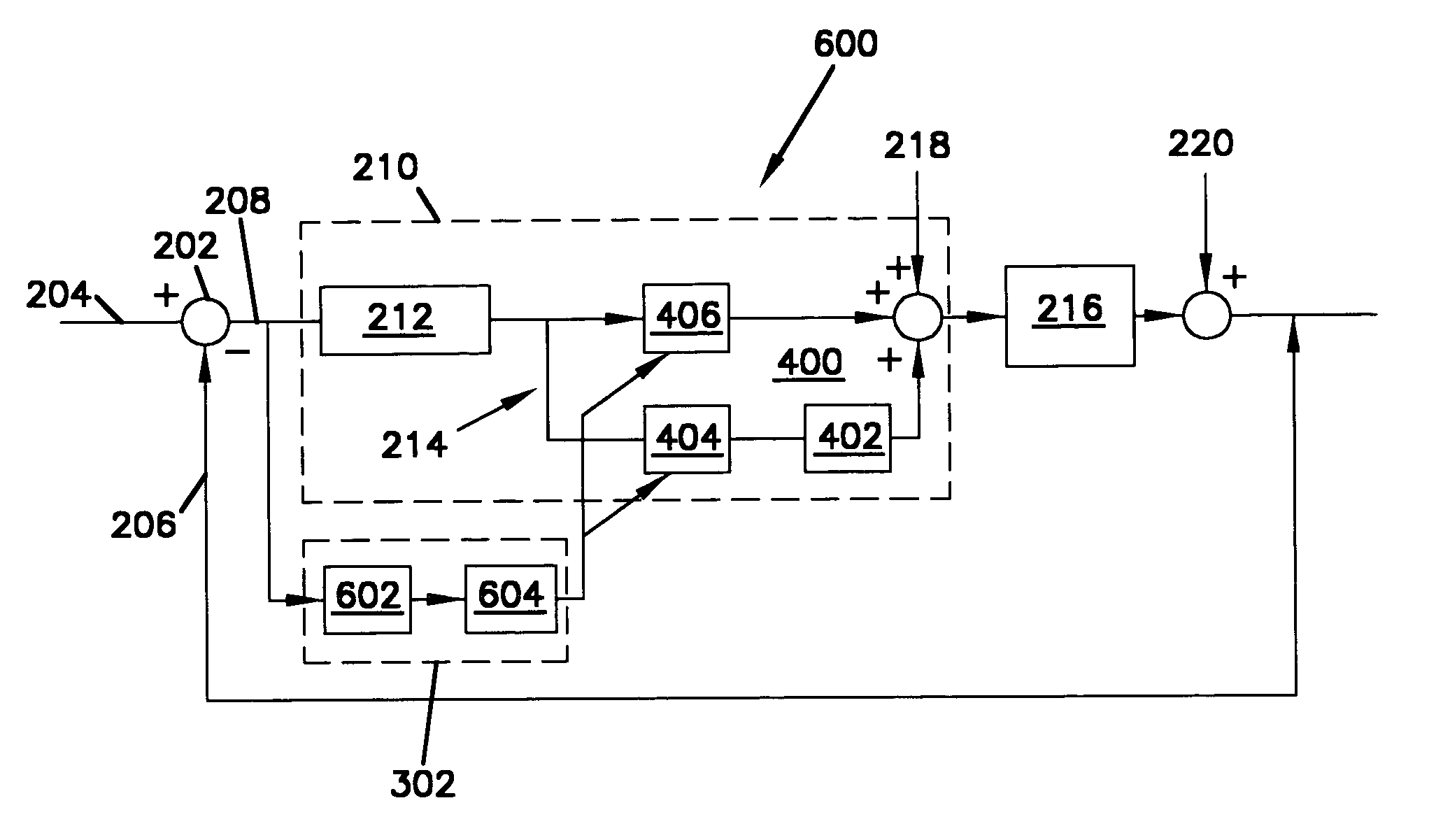 Real-time automatic loop-shaping for a disc drive servo control system