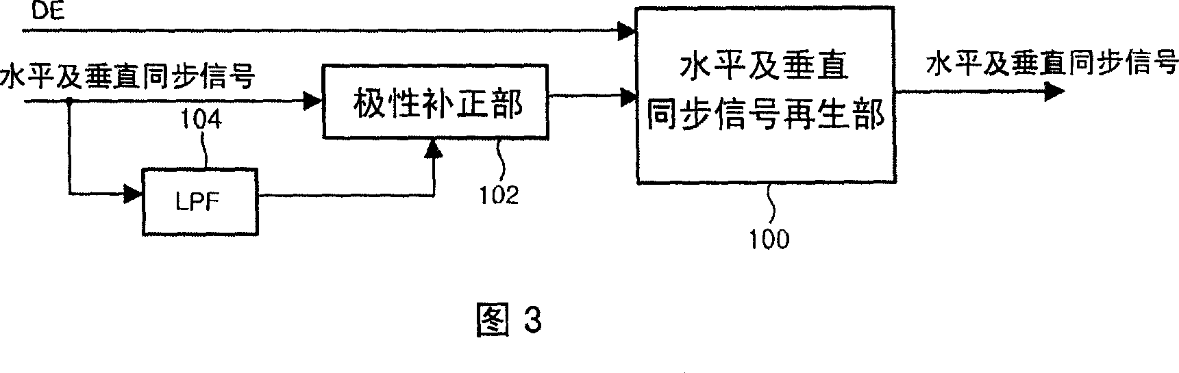 Allowable data signal processing device for interactive digital video system interface