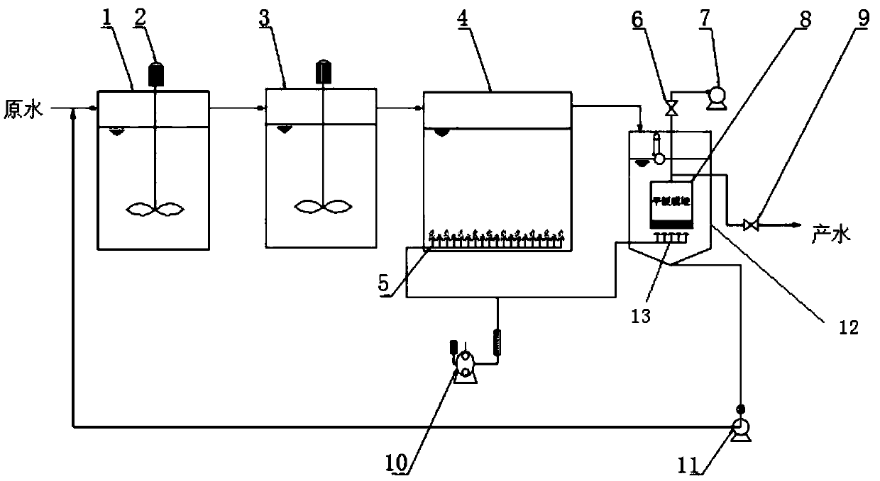 MBR (membrane bioreactor) water treatment system and method by siphon water production