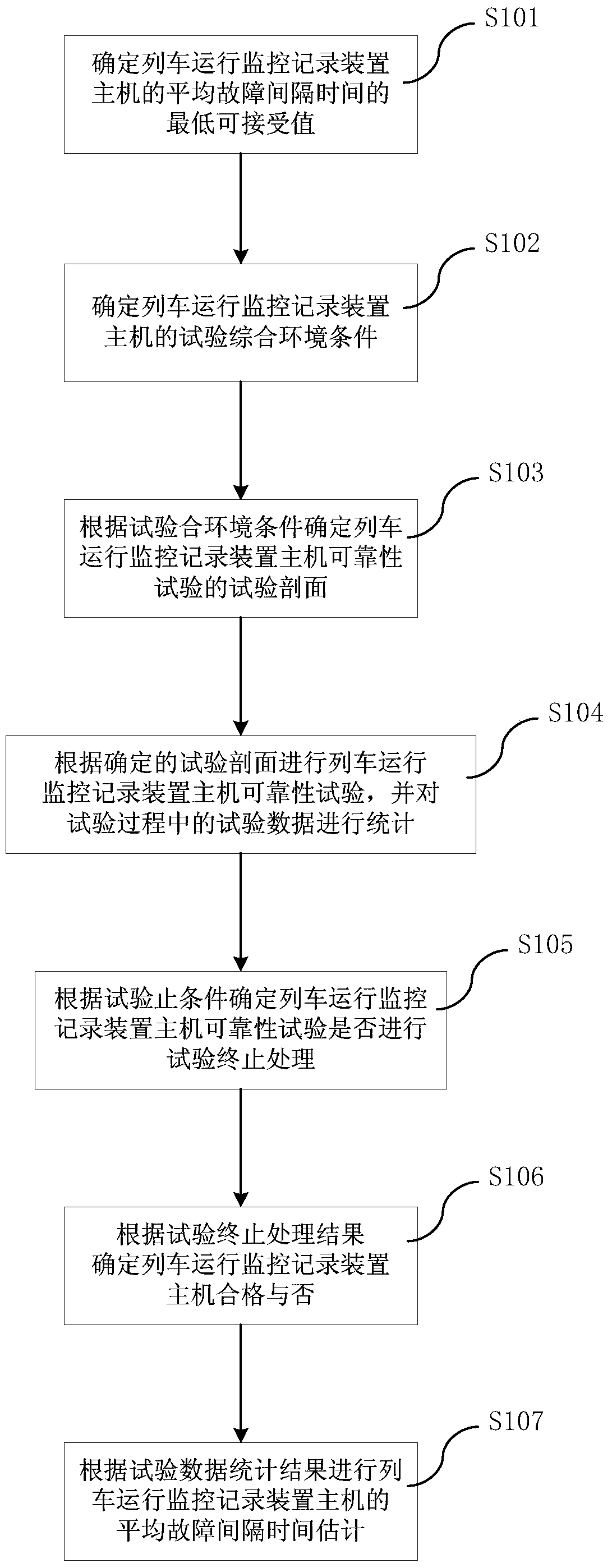 A reliability test method for the main engine of a train operation monitoring and recording device