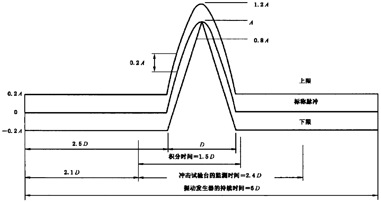 A reliability test method for the main engine of a train operation monitoring and recording device