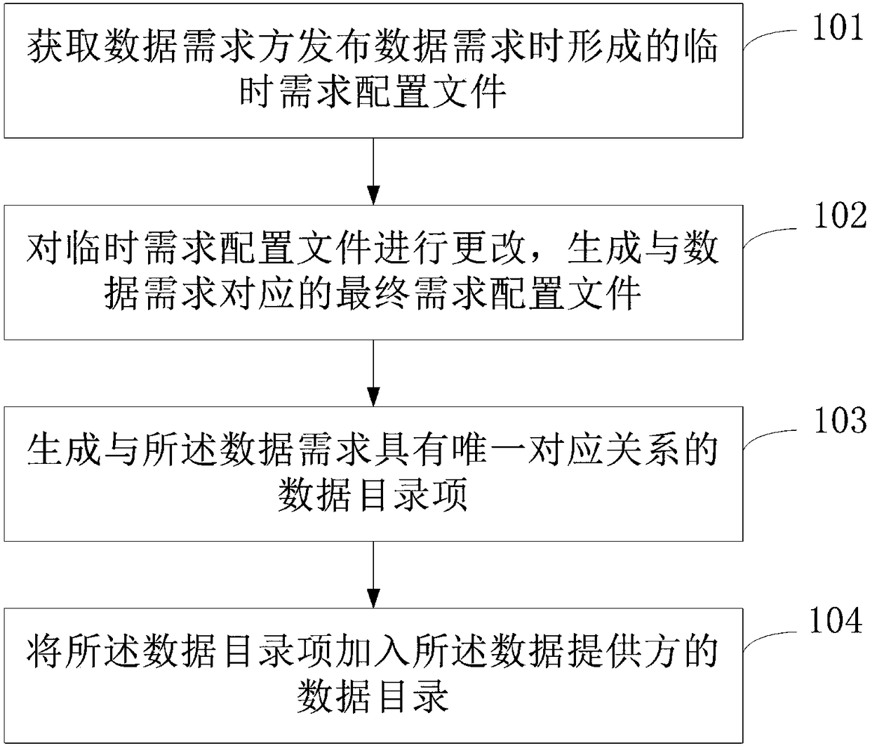 Data cataloguing method and apparatus