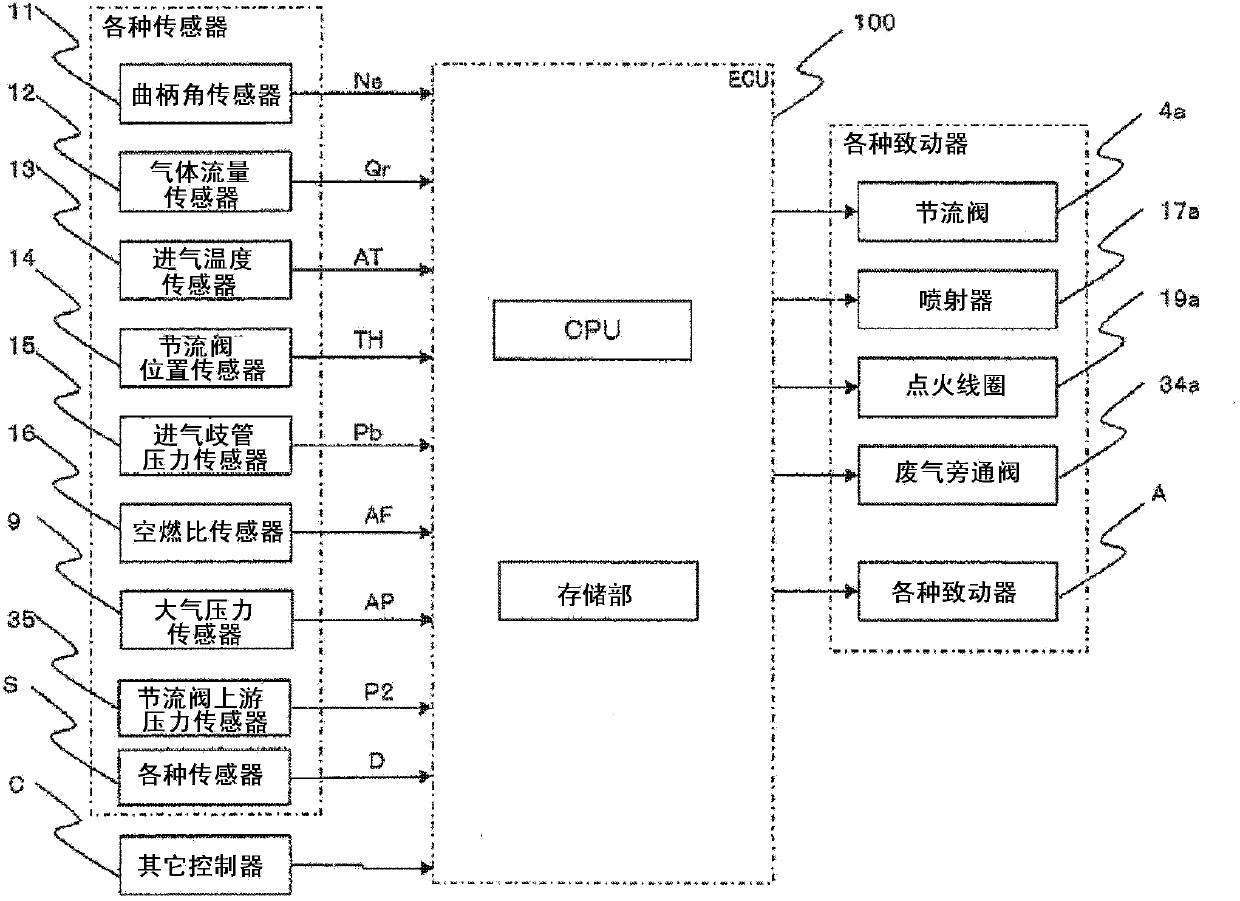 Control device for internal combustion engine and method for controlling the same