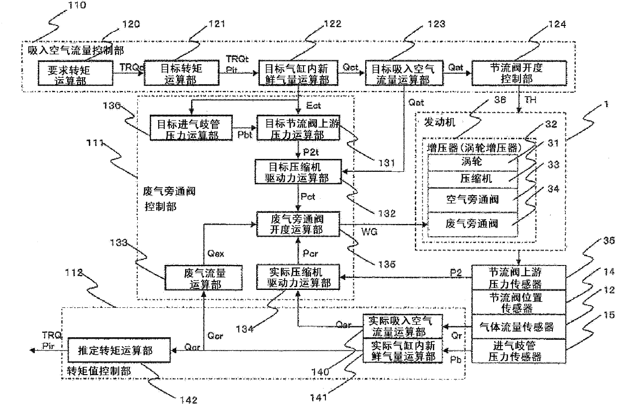 Control device for internal combustion engine and method for controlling the same