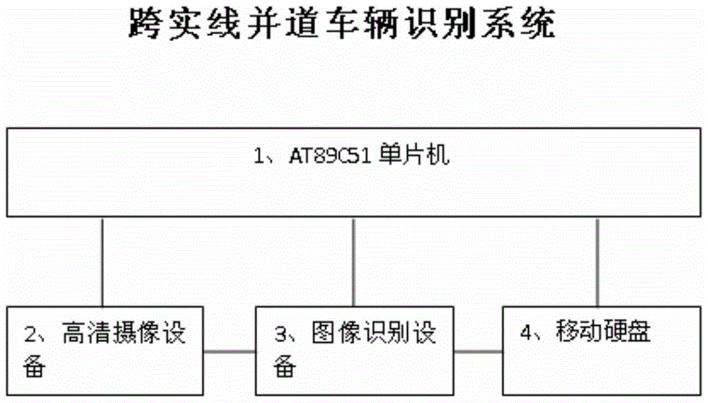 Method for identifying solid line-crossing lane-merging vehicles at traffic intersection