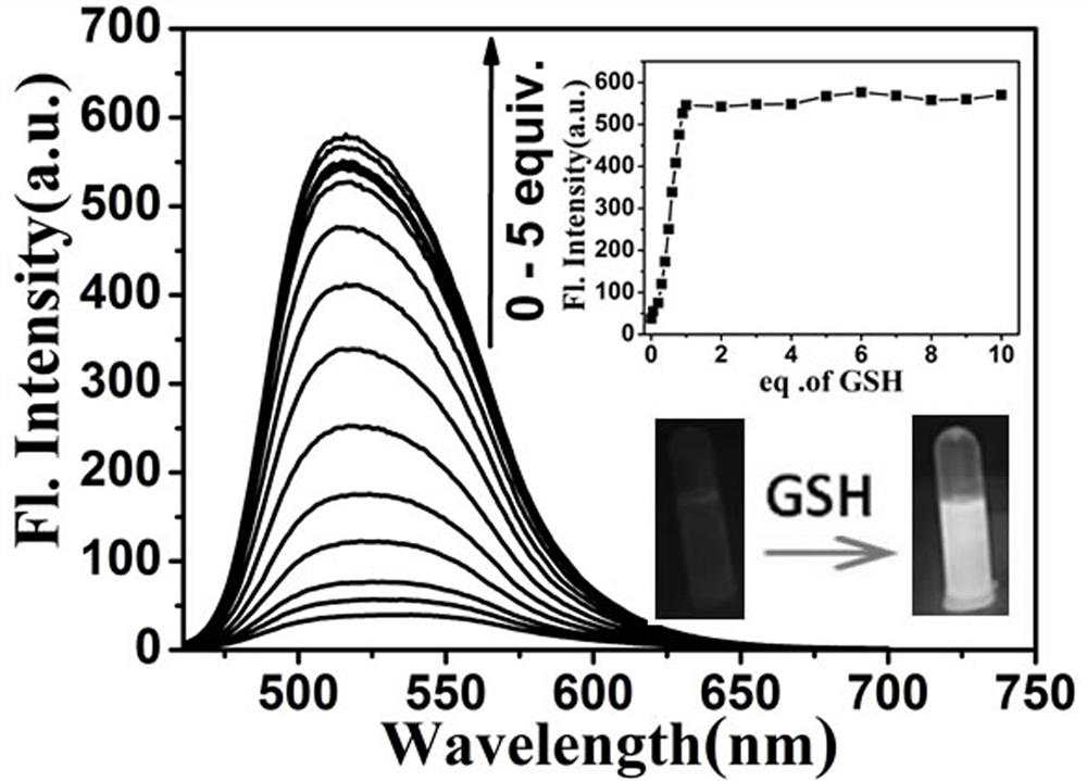Synthesis, preparation and application of a fluorescent probe for recognizing cys, gsh and hocl based on molecular logic gates