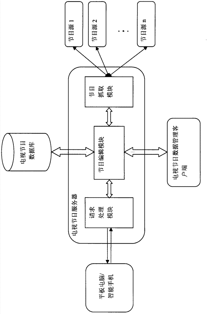 Social television system based on smart television and implementation method thereof