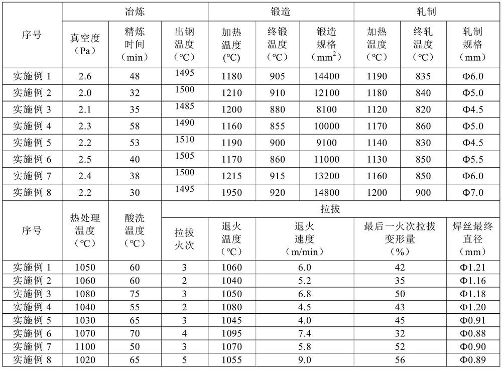 Nuclear-grade nickel-chromium-iron alloy welding wire as well as preparation method and application thereof