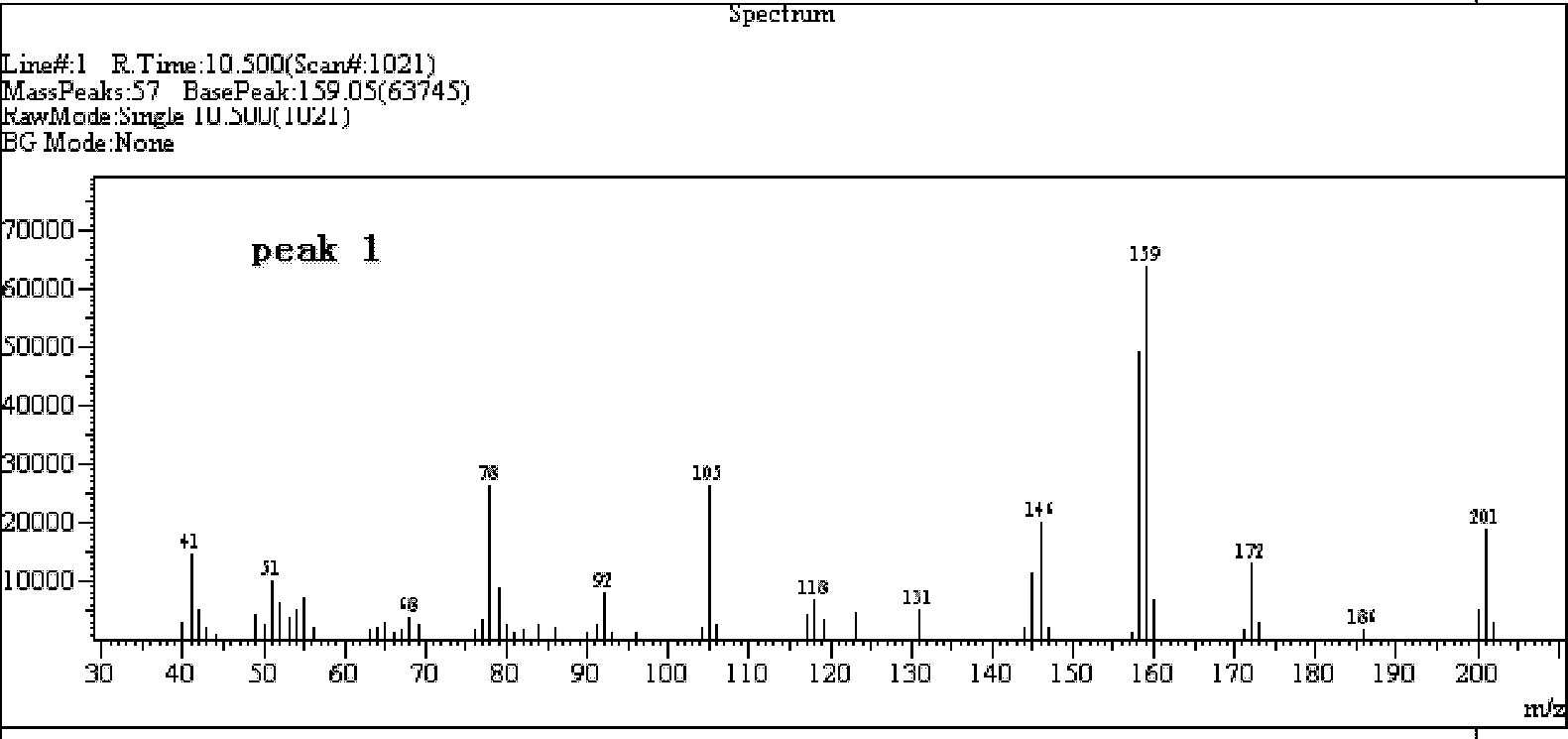 Imidazole side chain half-metallocene imine ligand, and method and application thereof